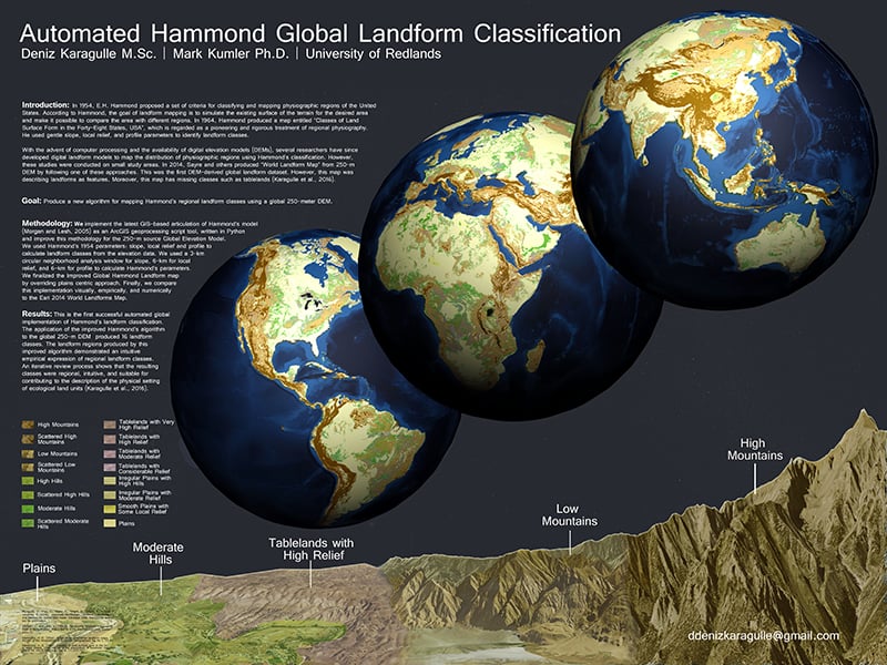 Automated Hammond Global Landform Classification