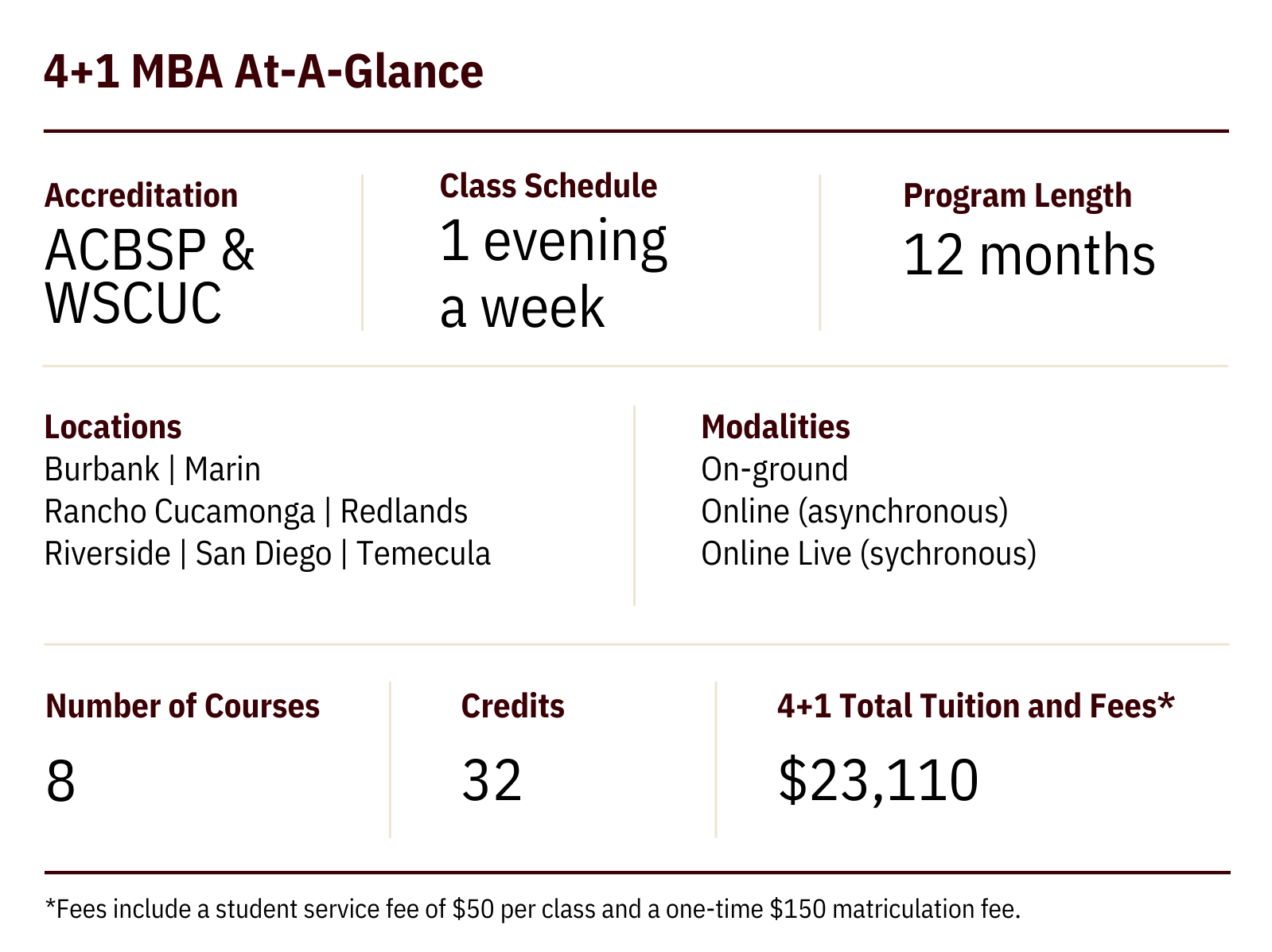 4+1 MBA at a glance.png